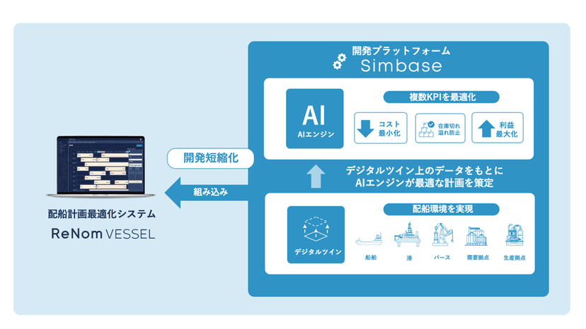 Simbase 配船計画AI最適化システムの短期開発を可能とする開発プラットフォーム「Simbase」の開発完了 | 株式会社グリッド